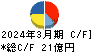 エステー キャッシュフロー計算書 2024年3月期