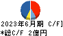 ブランジスタ キャッシュフロー計算書 2023年6月期