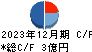 セキド キャッシュフロー計算書 2023年12月期