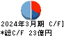 シンデン・ハイテックス キャッシュフロー計算書 2024年3月期