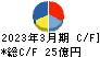 クレスコ キャッシュフロー計算書 2023年3月期 クレスコ キャッシュフロー計算書 2023年3月期