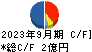 ノバシステム キャッシュフロー計算書 2023年9月期