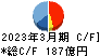 丸一鋼管 キャッシュフロー計算書 2023年3月期