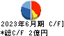 パルステック工業 キャッシュフロー計算書 2023年6月期