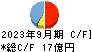 Ｉ－ｎｅ キャッシュフロー計算書 2023年9月期