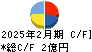コレックホールディングス キャッシュフロー計算書 2025年2月期 コレックホールディングス キャッシュフロー計算書 2025年2月期