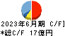 田中商事 キャッシュフロー計算書 2023年6月期