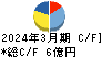 パウダーテック キャッシュフロー計算書 2024年3月期