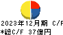 アキレス キャッシュフロー計算書 2023年12月期