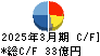アドヴァン キャッシュフロー計算書 2025年3月期 アドヴァン キャッシュフロー計算書 2025年3月期