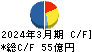 東邦チタニウム キャッシュフロー計算書 2024年3月期