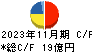 リンガーハット キャッシュフロー計算書 2023年11月期