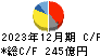 東芝テック キャッシュフロー計算書 2023年12月期