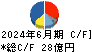 インテージホールディングス キャッシュフロー計算書 2024年6月期