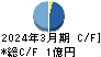 リグア キャッシュフロー計算書 2024年3月期