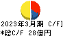 日本ロジテム キャッシュフロー計算書 2023年3月期