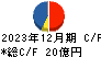 前澤給装工業 キャッシュフロー計算書 2023年12月期