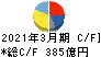 日本板硝子 キャッシュフロー計算書 2021年3月期
