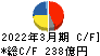 ＡＤＥＫＡ キャッシュフロー計算書 2022年3月期