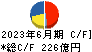 日本軽金属ホールディングス キャッシュフロー計算書 2023年6月期