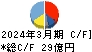 寺崎電気産業 キャッシュフロー計算書 2024年3月期