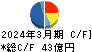 ハリマ化成グループ キャッシュフロー計算書 2024年3月期