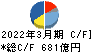 日本精工 キャッシュフロー計算書 2022年3月期