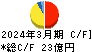 湖池屋 キャッシュフロー計算書 2024年3月期