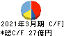 ＳＰＫ キャッシュフロー計算書 2021年3月期