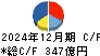 サイバーエージェント キャッシュフロー計算書 2024年12月期 サイバーエージェント キャッシュフロー計算書 2024年12月期
