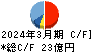 シモジマ キャッシュフロー計算書 2024年3月期