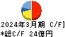 白銅 キャッシュフロー計算書 2024年3月期