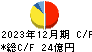 日本空調サービス キャッシュフロー計算書 2023年12月期