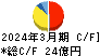 日本空調サービス キャッシュフロー計算書 2024年3月期