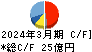 東京窯業 キャッシュフロー計算書 2024年3月期