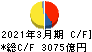 東京瓦斯 キャッシュフロー計算書 2021年3月期