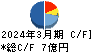 ゲンダイエージェンシー キャッシュフロー計算書 2024年3月期