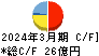 ＳＲＳホールディングス キャッシュフロー計算書 2024年3月期