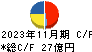 セントラル警備保障 キャッシュフロー計算書 2023年11月期