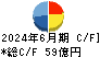 片倉工業 キャッシュフロー計算書 2024年6月期