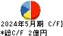日本エンタープライズ キャッシュフロー計算書 2024年5月期