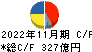 キユーピー キャッシュフロー計算書 2022年11月期