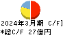 ＮＩＴＴＡＮ キャッシュフロー計算書 2024年3月期