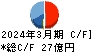 日本ヒューム キャッシュフロー計算書 2024年3月期