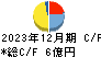 シーボン キャッシュフロー計算書 2023年12月期