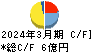 シーボン キャッシュフロー計算書 2024年3月期