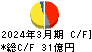 大同工業 キャッシュフロー計算書 2024年3月期