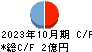 モイ キャッシュフロー計算書 2023年10月期