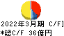 日本コンクリート工業 キャッシュフロー計算書 2022年3月期