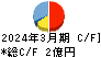 フレクト キャッシュフロー計算書 2024年3月期